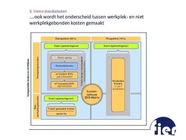 doorbelasten doorbelasten